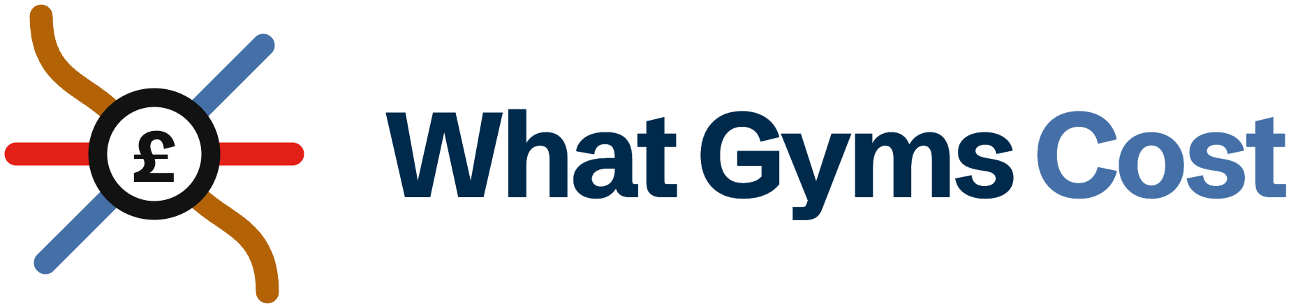 What Gyms Cost